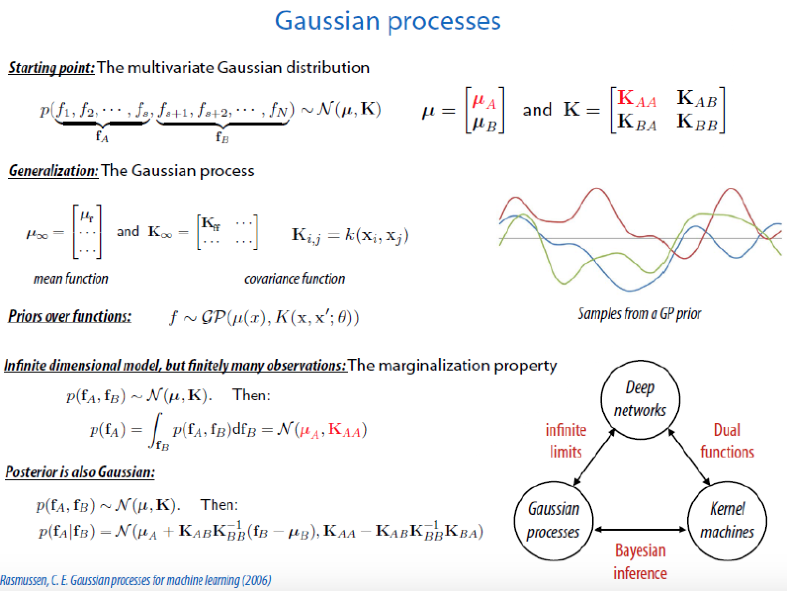 differential equations deep learning